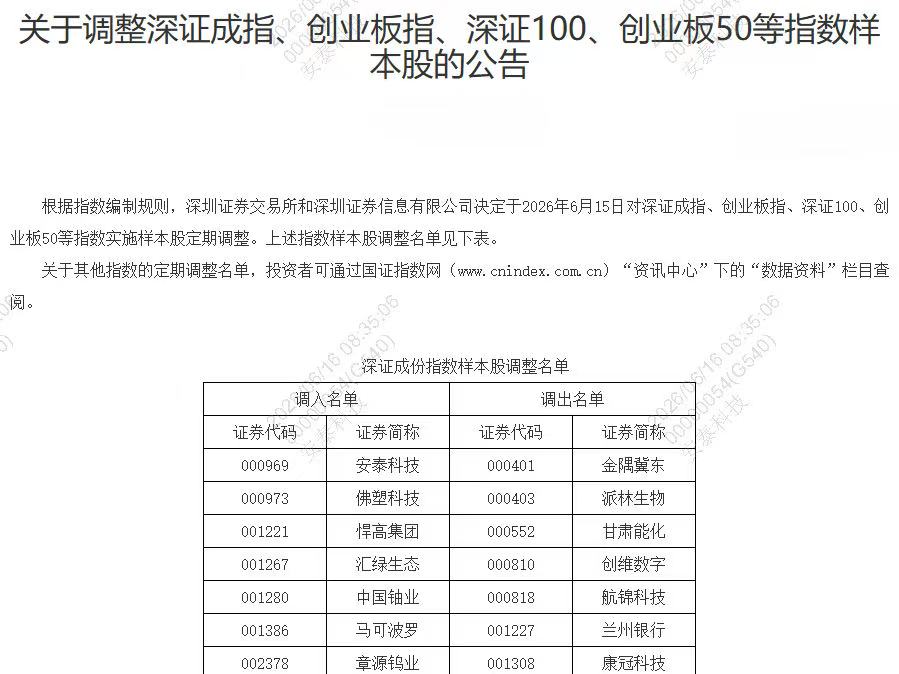喜讯|安泰科技成功入选深证成指样本股